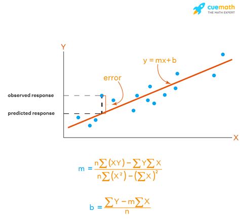 Linear regression calculator .
